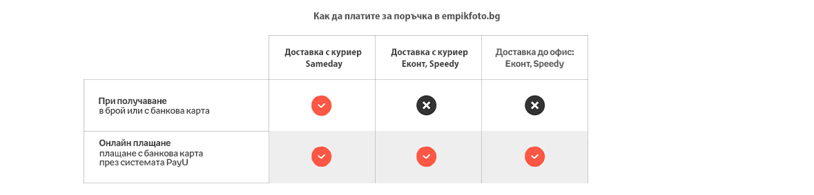 методи на плащане
